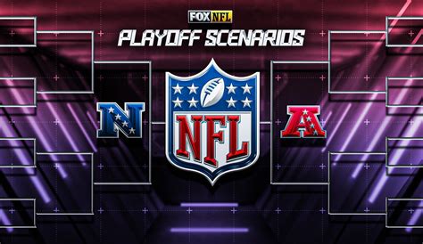 nfc and afc playoff standings|nfl playoff clinching scenarios.